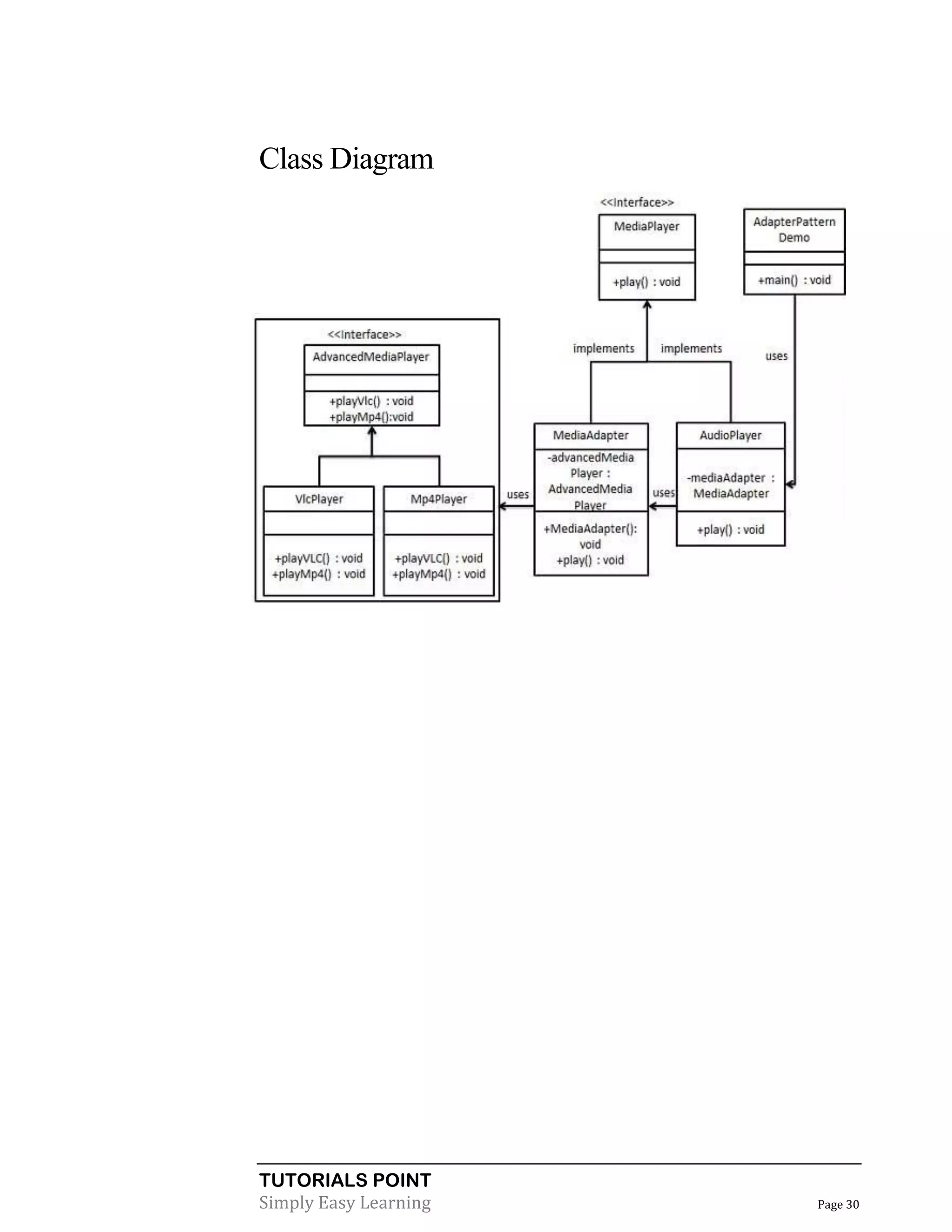 Class Diagram

TUTORIALS POINT
Simply Easy Learning

Page 30

 
