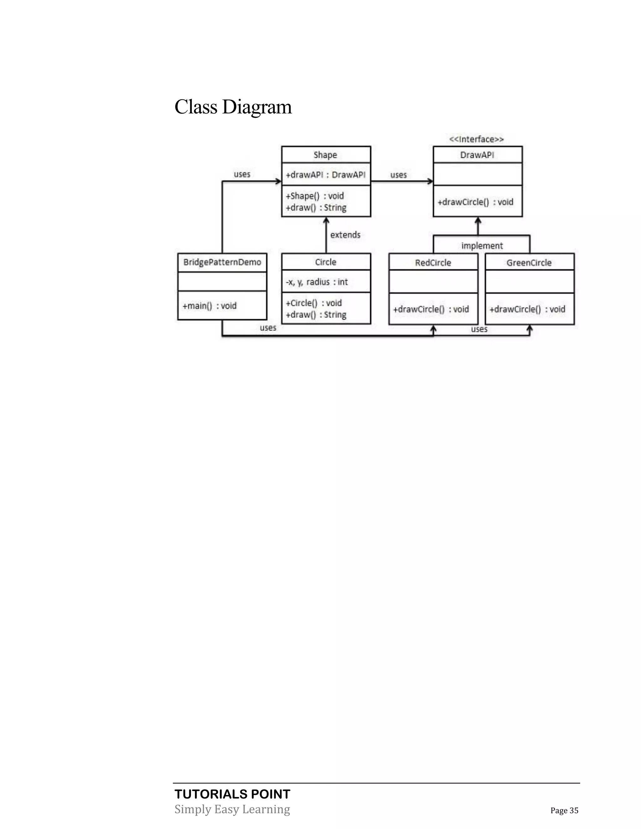 Class Diagram

TUTORIALS POINT
Simply Easy Learning

Page 35

 