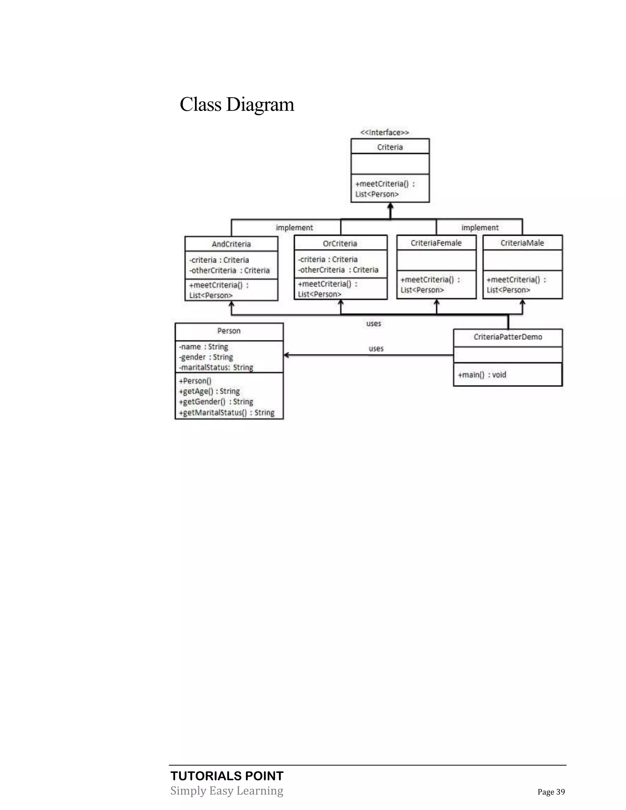 Class Diagram

TUTORIALS POINT
Simply Easy Learning

Page 39

 