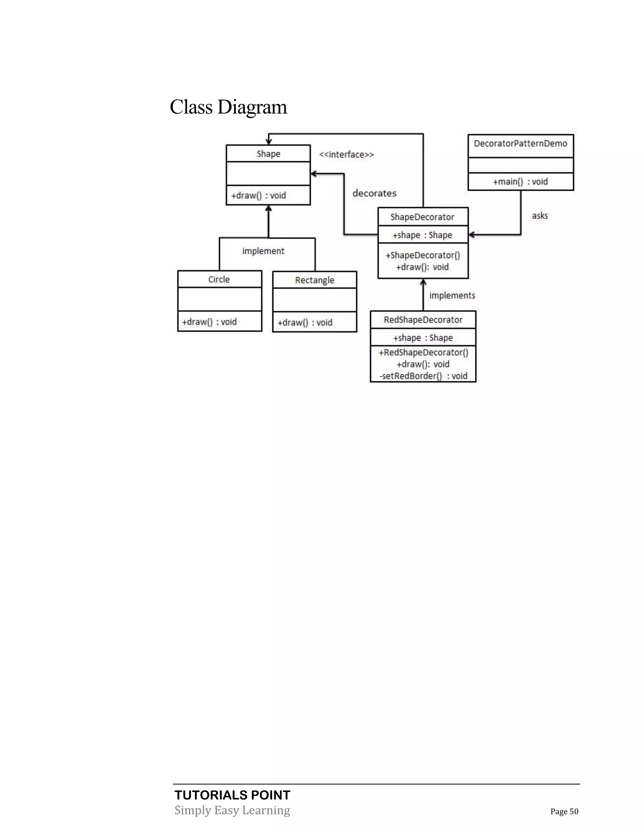 Class Diagram

TUTORIALS POINT
Simply Easy Learning

Page 50

 