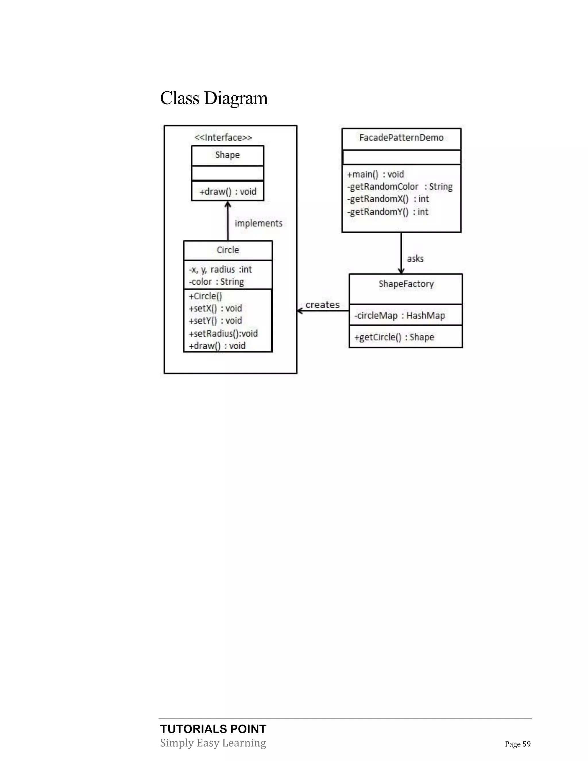 Class Diagram

TUTORIALS POINT
Simply Easy Learning

Page 59

 