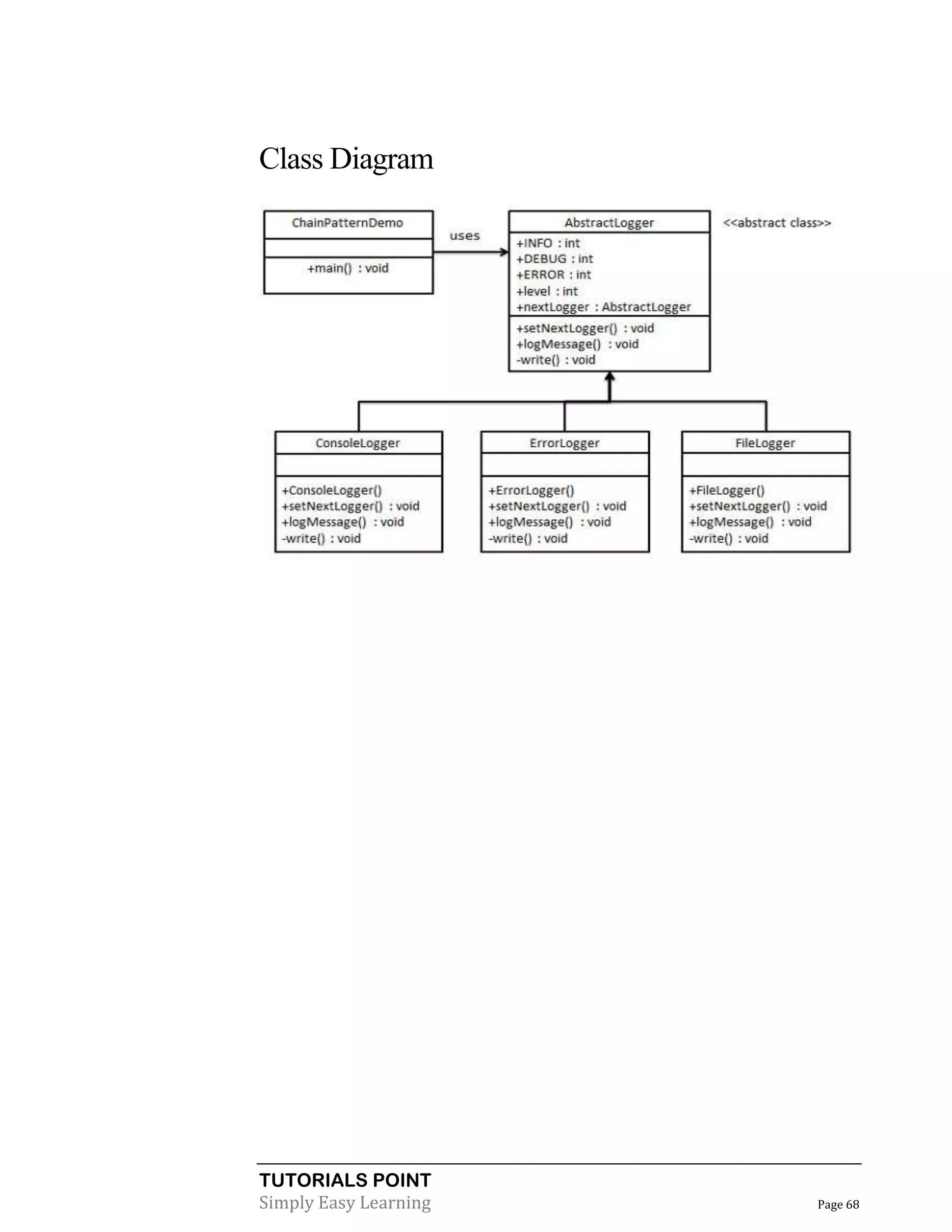 Class Diagram

TUTORIALS POINT
Simply Easy Learning

Page 68

 