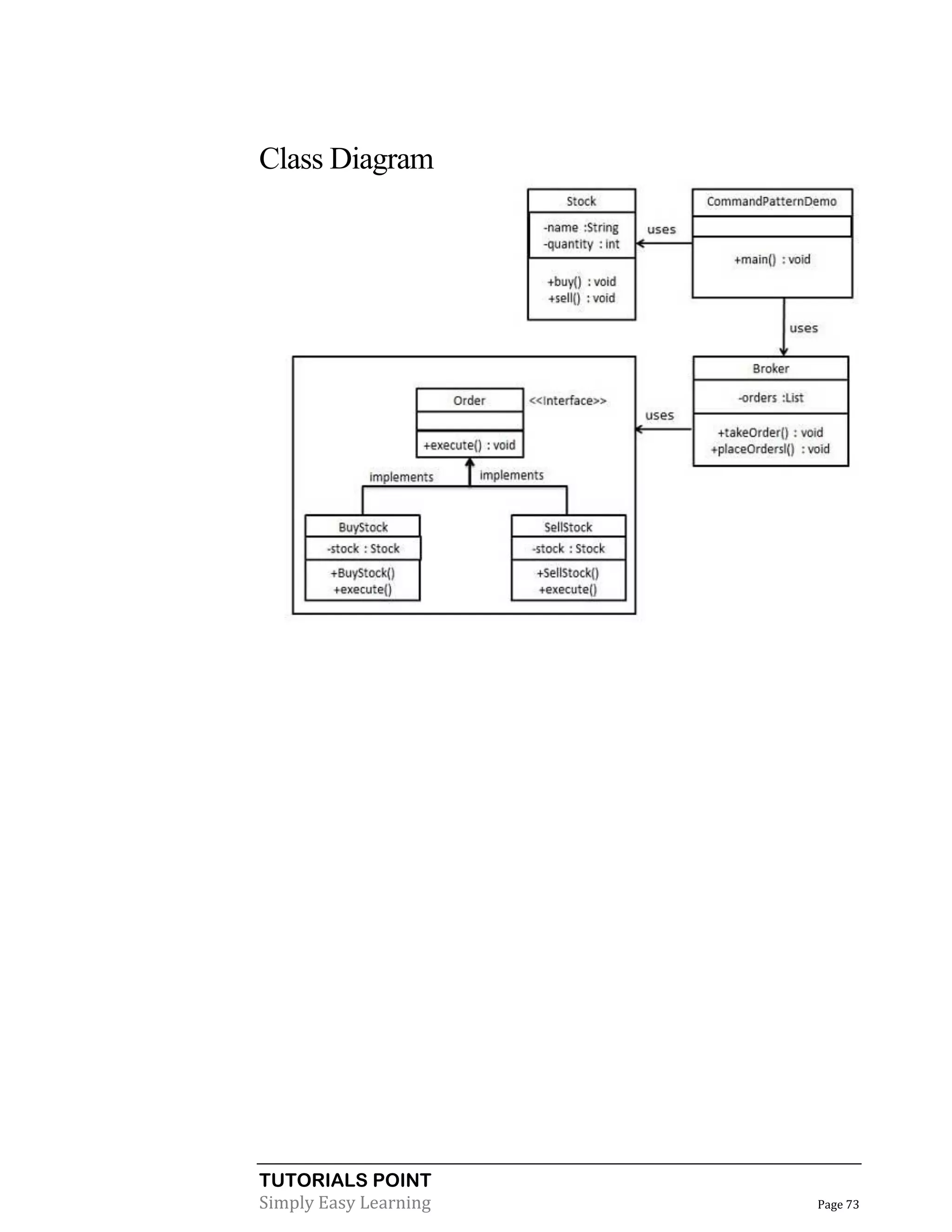 Class Diagram

TUTORIALS POINT
Simply Easy Learning

Page 73

 