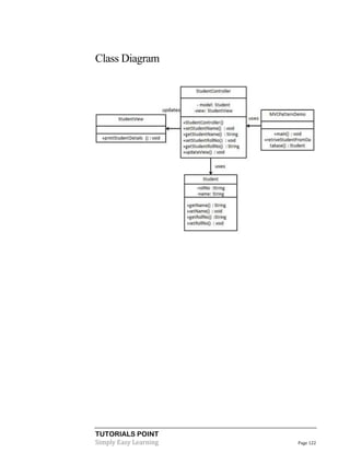 Class Diagram

TUTORIALS POINT
Simply Easy Learning

Page 122

 