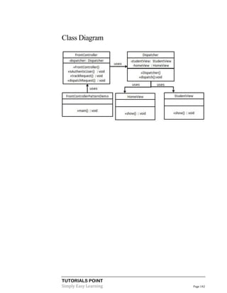 Class Diagram

TUTORIALS POINT
Simply Easy Learning

Page 142

 