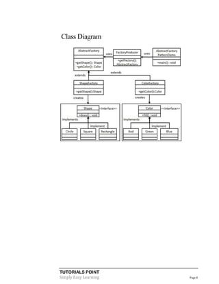 Class Diagram

TUTORIALS POINT
Simply Easy Learning

Page 8

 