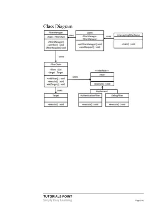 Class Diagram

TUTORIALS POINT
Simply Easy Learning

Page 146

 