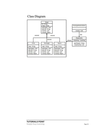 Class Diagram.

TUTORIALS POINT
Simply Easy Learning

Page 25

 