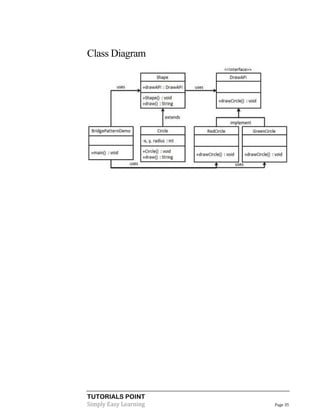 Class Diagram

TUTORIALS POINT
Simply Easy Learning

Page 35

 