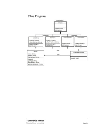 Class Diagram

TUTORIALS POINT
Simply Easy Learning

Page 39

 