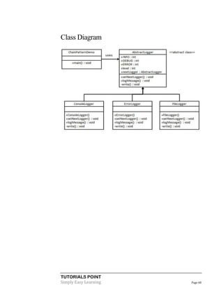 Class Diagram

TUTORIALS POINT
Simply Easy Learning

Page 68

 
