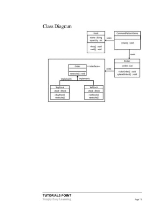 Class Diagram

TUTORIALS POINT
Simply Easy Learning

Page 73

 