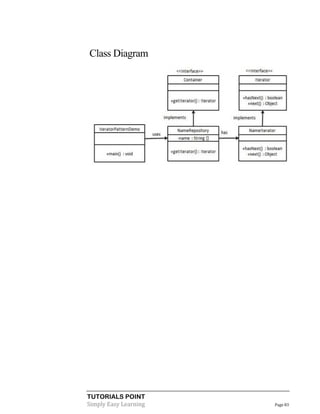 Class Diagram

TUTORIALS POINT
Simply Easy Learning

Page 83

 