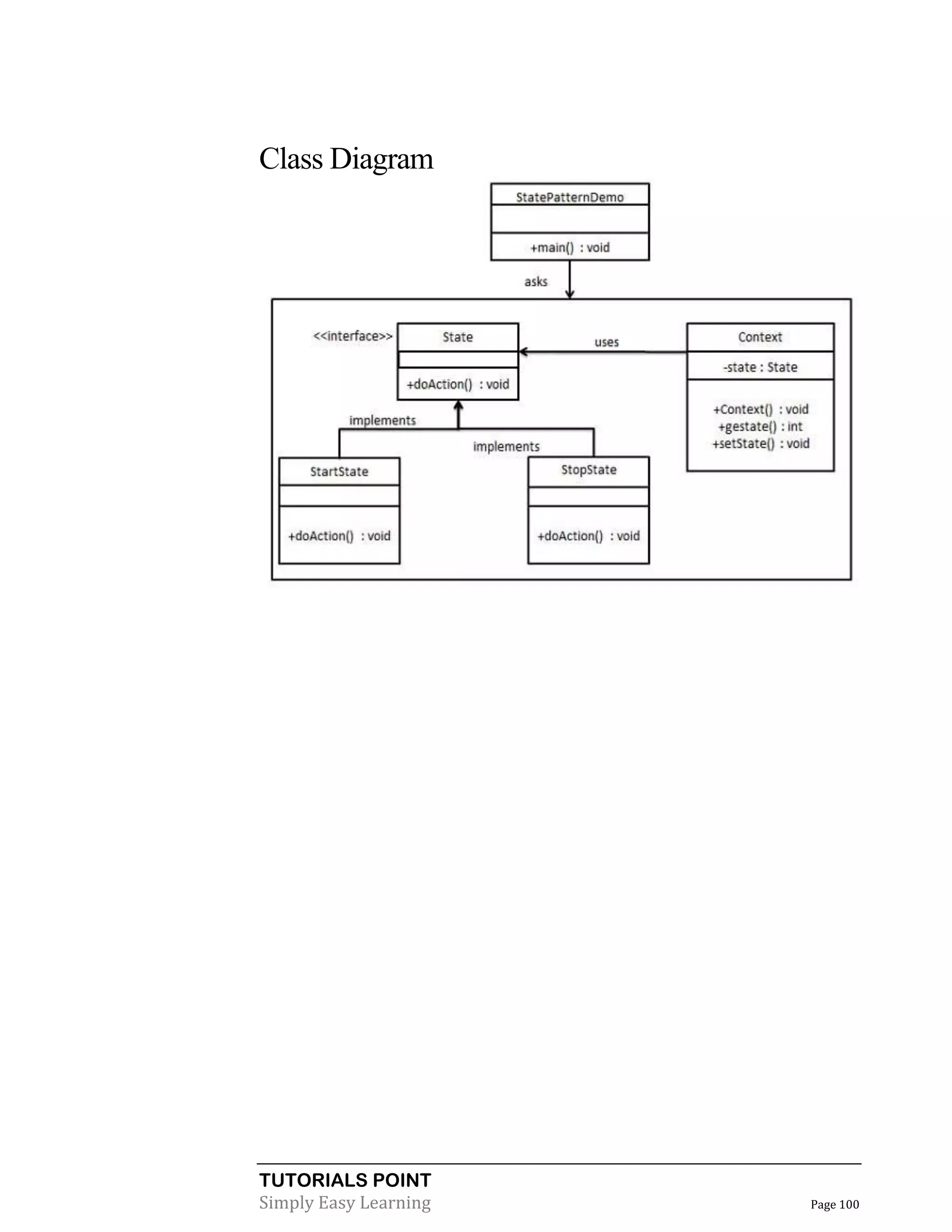 TUTORIALS POINT
Simply Easy Learning Page 100
Class Diagram
 