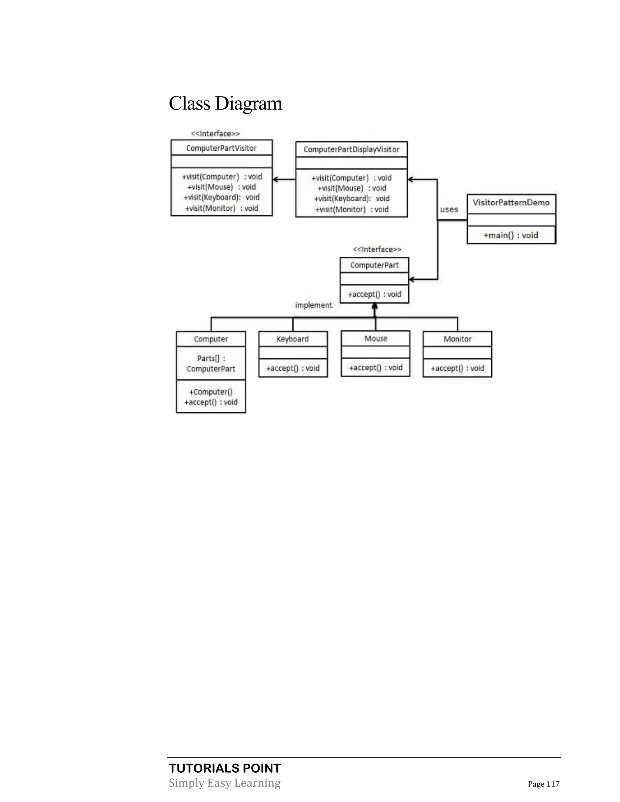 TUTORIALS POINT
Simply Easy Learning Page 117
Class Diagram
 