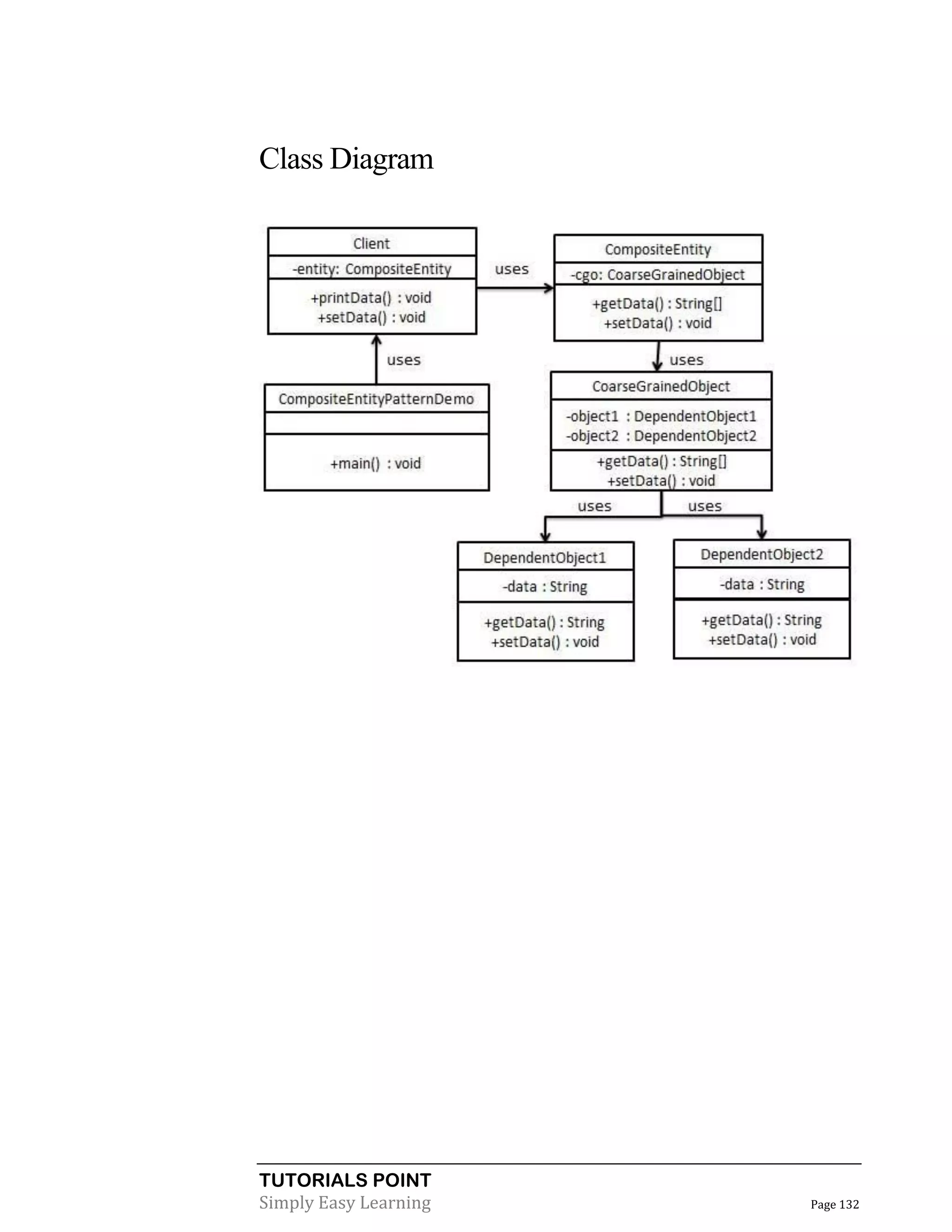 TUTORIALS POINT
Simply Easy Learning Page 132
Class Diagram
 