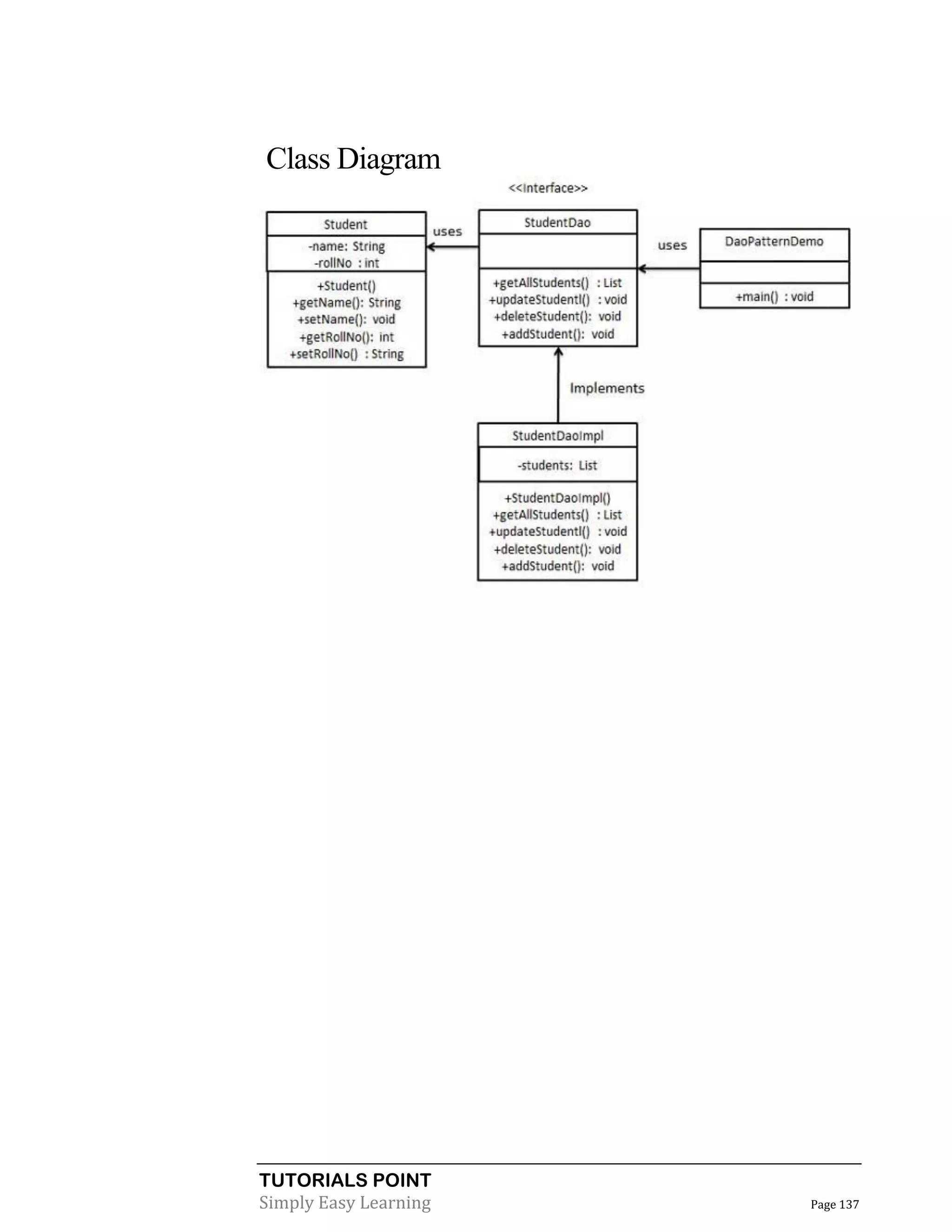 TUTORIALS POINT
Simply Easy Learning Page 137
Class Diagram
 