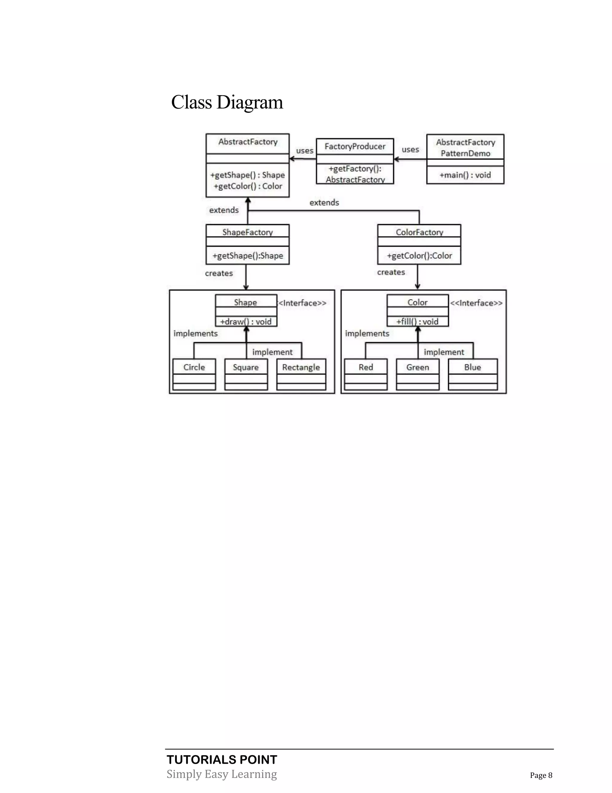TUTORIALS POINT
Simply Easy Learning Page 8
Class Diagram
 