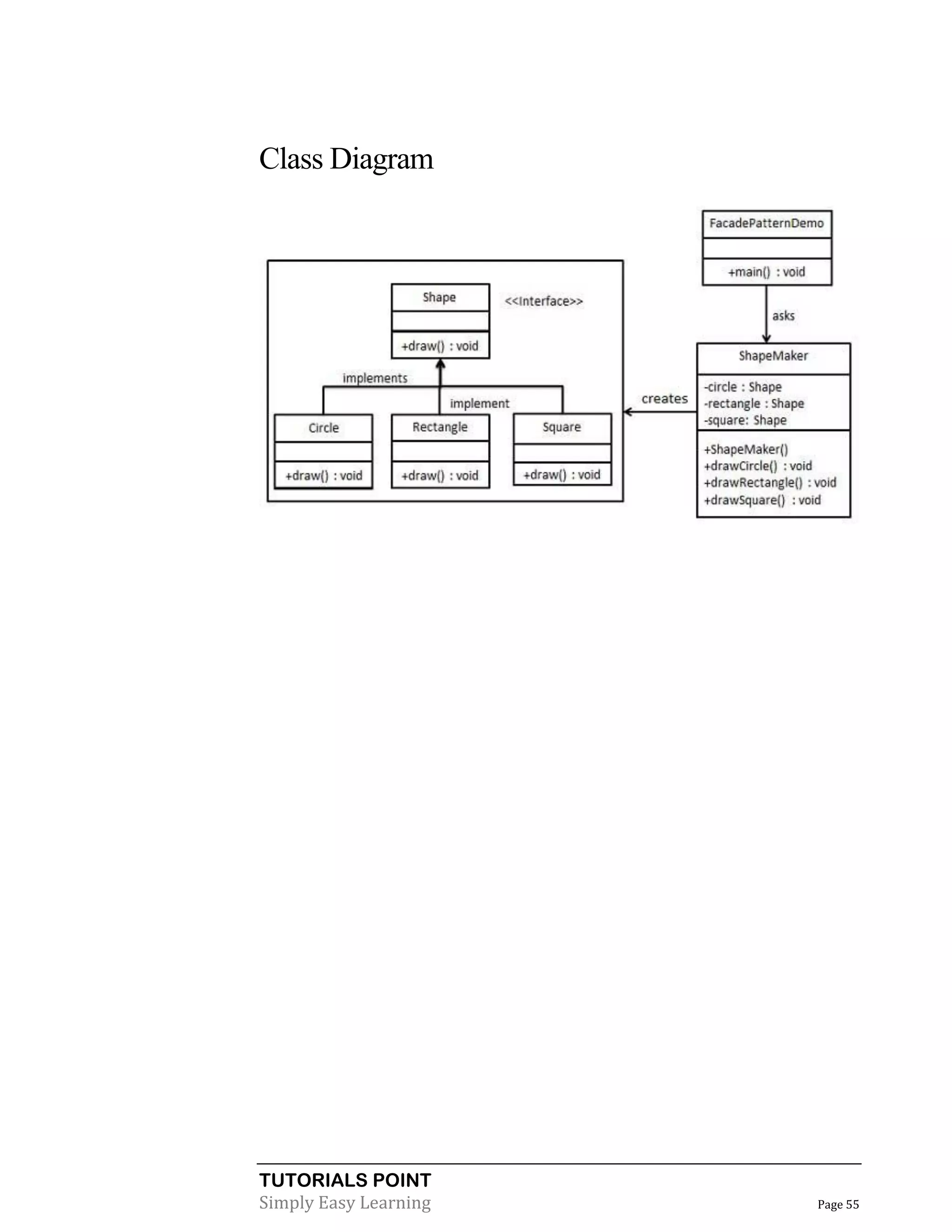 TUTORIALS POINT
Simply Easy Learning Page 55
Class Diagram
 