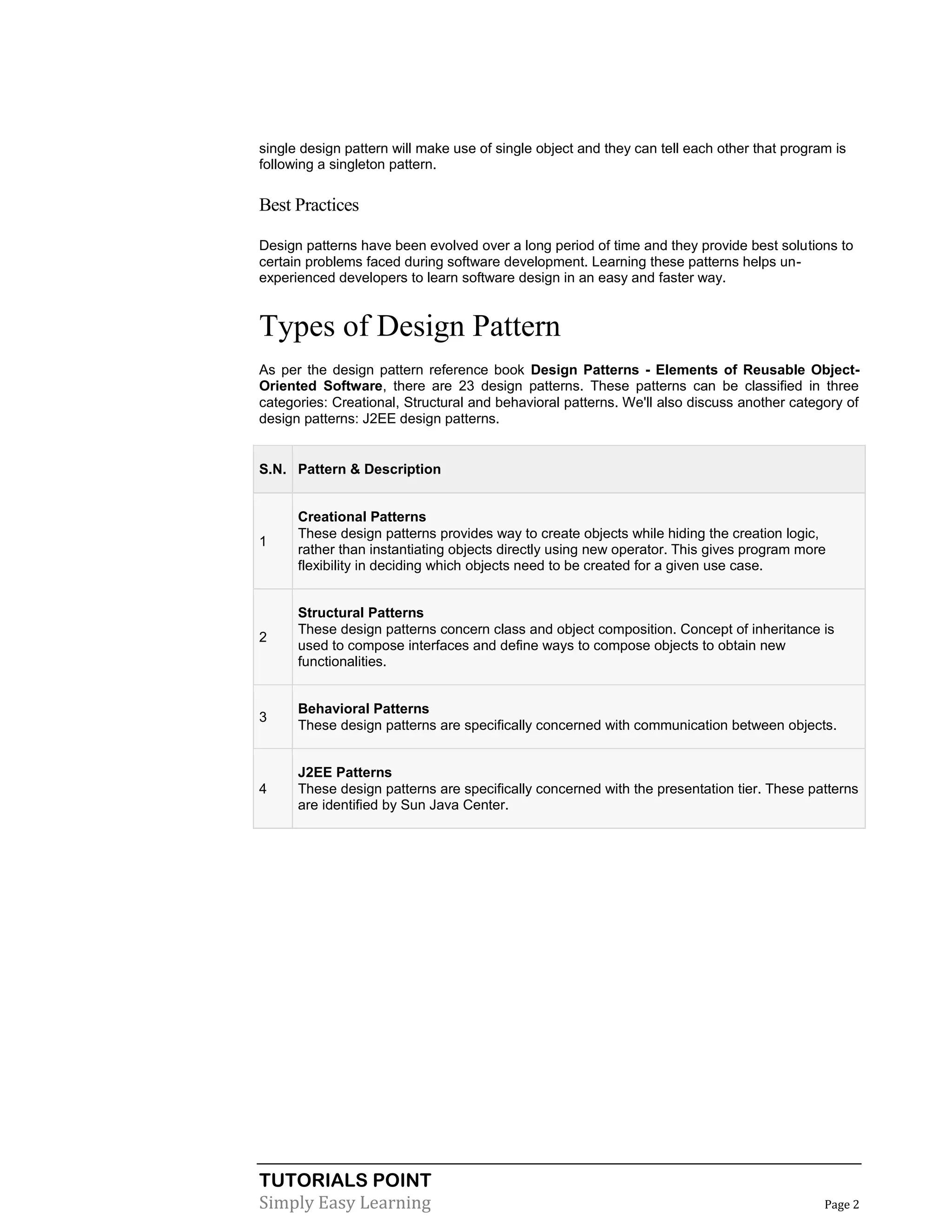 TUTORIALS POINT
Simply Easy Learning Page 2
single design pattern will make use of single object and they can tell each other that program is
following a singleton pattern.
Best Practices
Design patterns have been evolved over a long period of time and they provide best solutions to
certain problems faced during software development. Learning these patterns helps un-
experienced developers to learn software design in an easy and faster way.
Types of Design Pattern
As per the design pattern reference book Design Patterns - Elements of Reusable Object-
Oriented Software, there are 23 design patterns. These patterns can be classified in three
categories: Creational, Structural and behavioral patterns. We'll also discuss another category of
design patterns: J2EE design patterns.
S.N. Pattern & Description
1
Creational Patterns
These design patterns provides way to create objects while hiding the creation logic,
rather than instantiating objects directly using new operator. This gives program more
flexibility in deciding which objects need to be created for a given use case.
2
Structural Patterns
These design patterns concern class and object composition. Concept of inheritance is
used to compose interfaces and define ways to compose objects to obtain new
functionalities.
3
Behavioral Patterns
These design patterns are specifically concerned with communication between objects.
4
J2EE Patterns
These design patterns are specifically concerned with the presentation tier. These patterns
are identified by Sun Java Center.
 