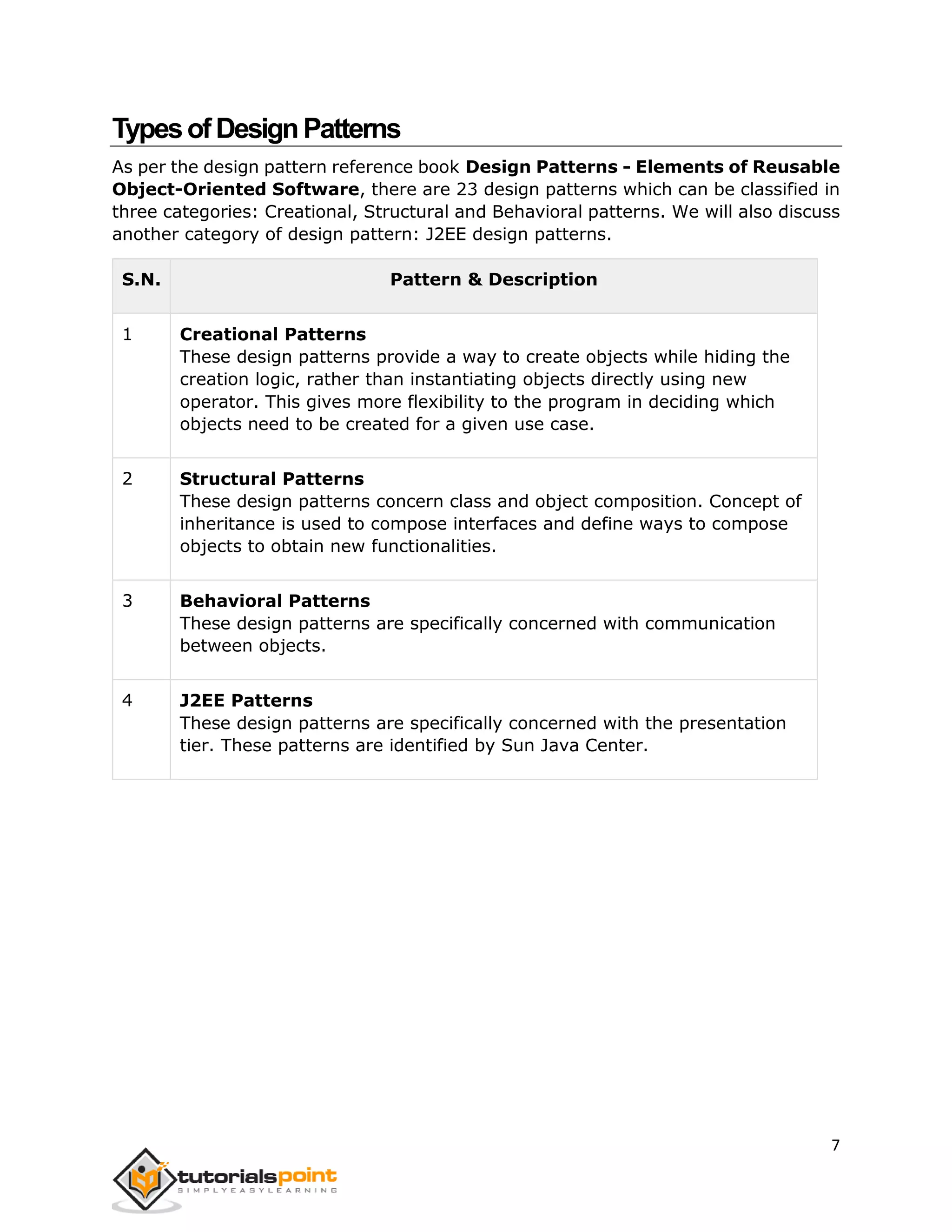 7
TypesofDesignPatterns
As per the design pattern reference book Design Patterns - Elements of Reusable
Object-Oriented Software, there are 23 design patterns which can be classified in
three categories: Creational, Structural and Behavioral patterns. We will also discuss
another category of design pattern: J2EE design patterns.
S.N. Pattern & Description
1 Creational Patterns
These design patterns provide a way to create objects while hiding the
creation logic, rather than instantiating objects directly using new
operator. This gives more flexibility to the program in deciding which
objects need to be created for a given use case.
2 Structural Patterns
These design patterns concern class and object composition. Concept of
inheritance is used to compose interfaces and define ways to compose
objects to obtain new functionalities.
3 Behavioral Patterns
These design patterns are specifically concerned with communication
between objects.
4 J2EE Patterns
These design patterns are specifically concerned with the presentation
tier. These patterns are identified by Sun Java Center.
 