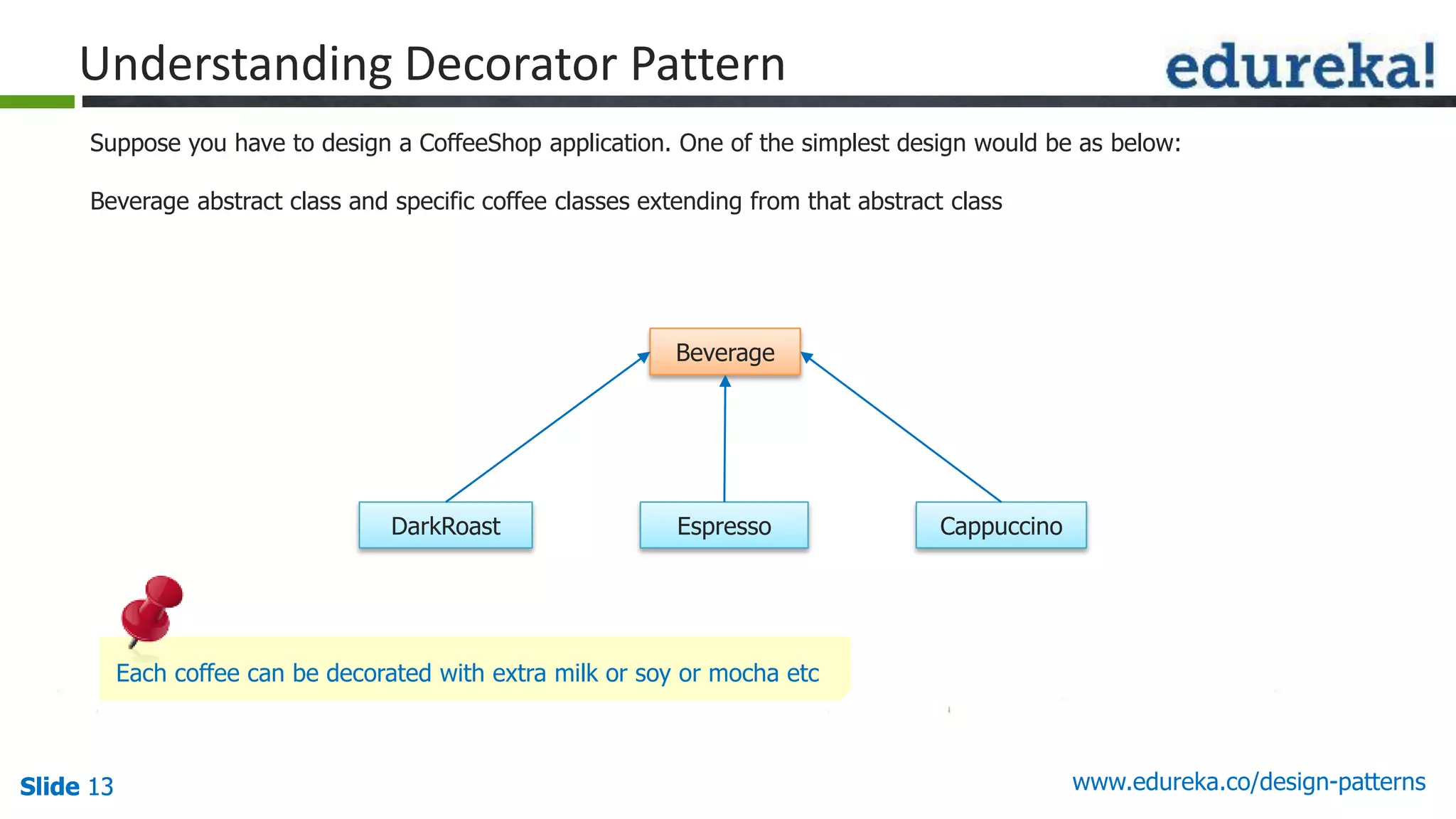 Slide 13Slide 13Slide 13 www.edureka.co/design-patterns
Beverage
CappuccinoEspressoDarkRoast
Understanding Decorator Pattern
Suppose you have to design a CoffeeShop application. One of the simplest design would be as below:
Beverage abstract class and specific coffee classes extending from that abstract class
Each coffee can be decorated with extra milk or soy or mocha etc
 