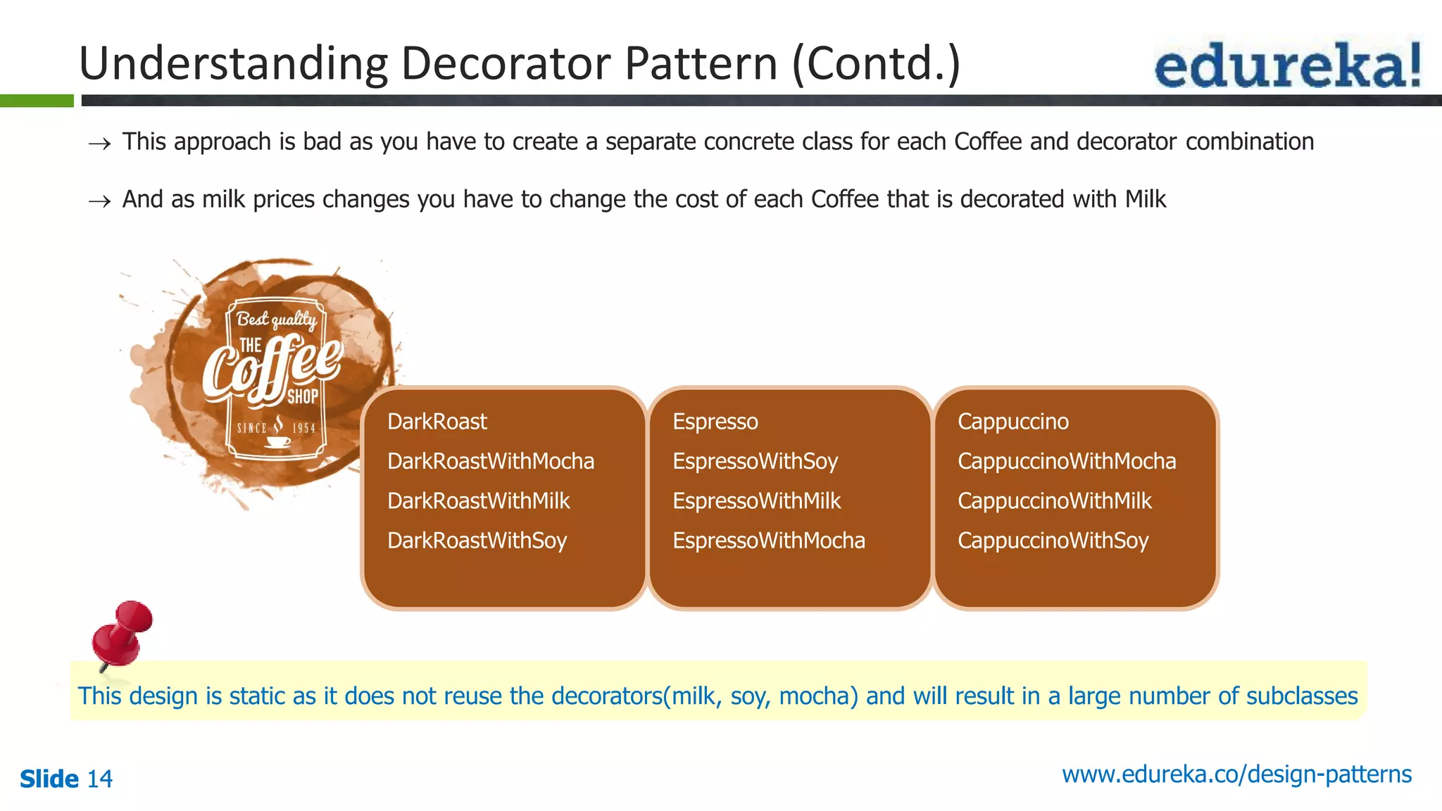 Slide 14Slide 14Slide 14 www.edureka.co/design-patterns
DarkRoast
DarkRoastWithMocha
DarkRoastWithMilk
DarkRoastWithSoy
Espresso
EspressoWithSoy
EspressoWithMilk
EspressoWithMocha
Cappuccino
CappuccinoWithMocha
CappuccinoWithMilk
CappuccinoWithSoy
 This approach is bad as you have to create a separate concrete class for each Coffee and decorator combination
 And as milk prices changes you have to change the cost of each Coffee that is decorated with Milk
Understanding Decorator Pattern (Contd.)
This design is static as it does not reuse the decorators(milk, soy, mocha) and will result in a large number of subclasses
 