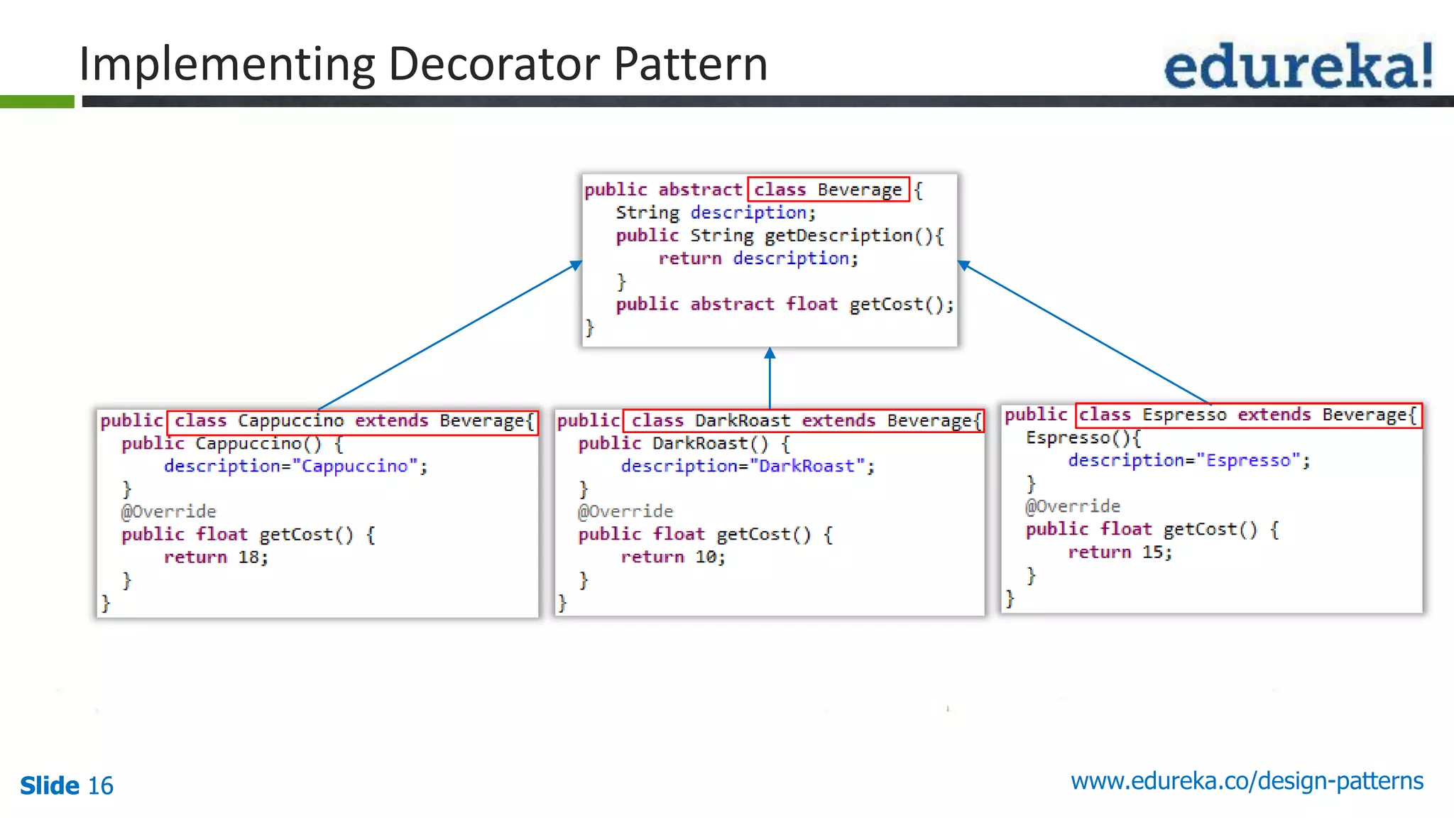Slide 16Slide 16Slide 16 www.edureka.co/design-patterns
Implementing Decorator Pattern
 