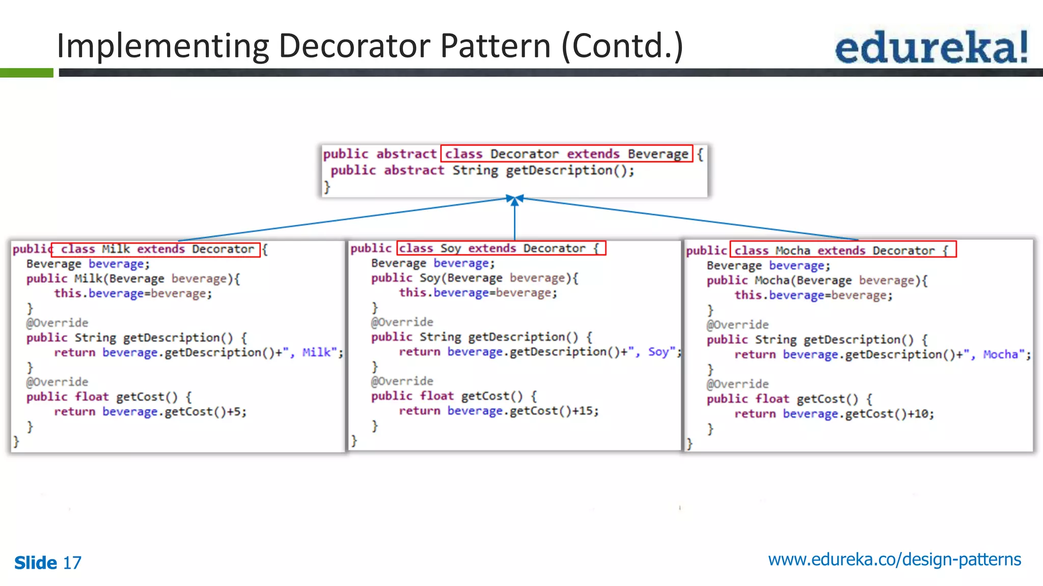 Slide 17 www.edureka.co/design-patternsSlide 17Slide 17Slide 17
Implementing Decorator Pattern (Contd.)
 