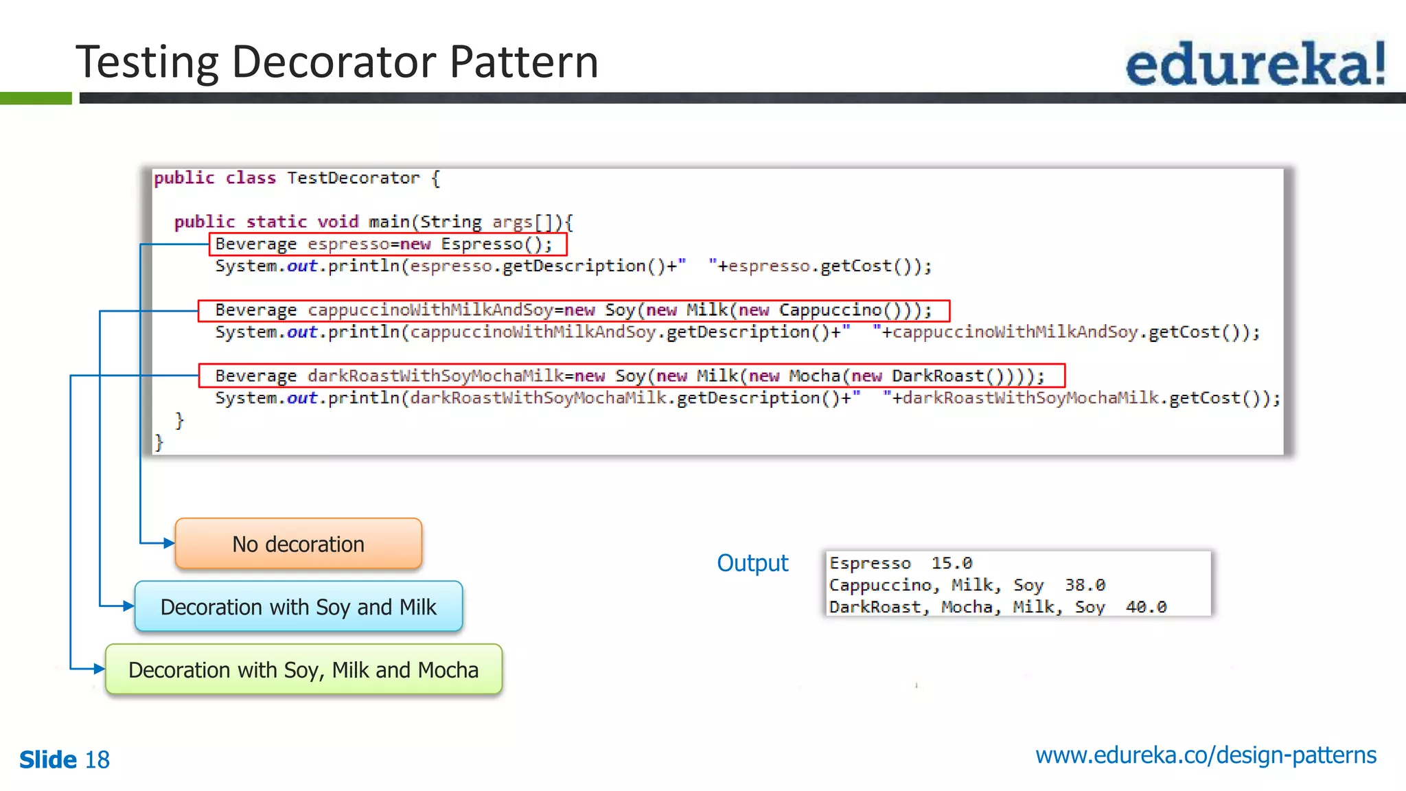 Slide 18Slide 18Slide 18 www.edureka.co/design-patterns
Testing Decorator Pattern
Output
No decoration
Decoration with Soy and Milk
Decoration with Soy, Milk and Mocha
 