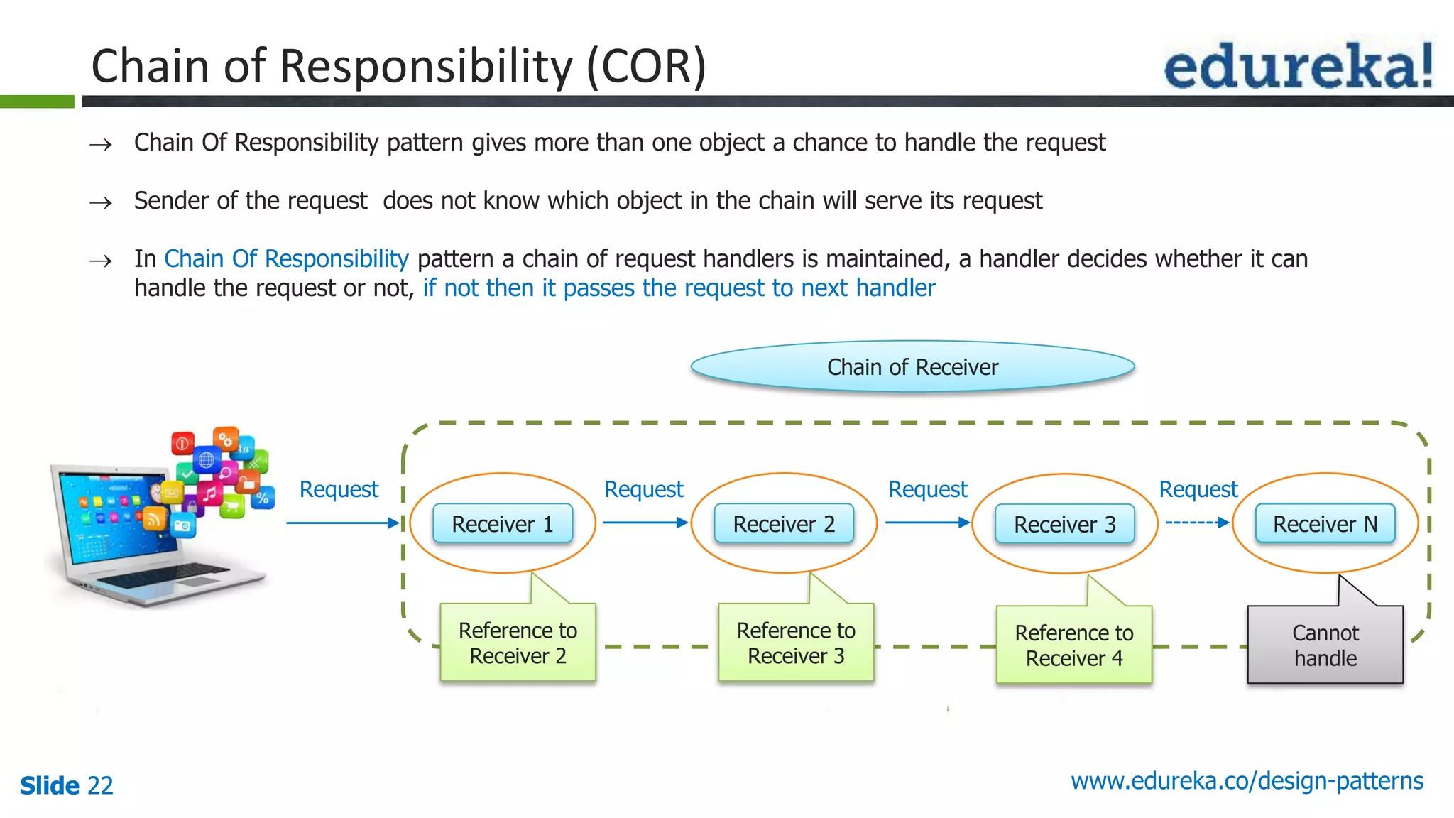Slide 22Slide 22Slide 22 www.edureka.co/design-patterns
 Chain Of Responsibility pattern gives more than one object a chance to handle the request
 Sender of the request does not know which object in the chain will serve its request
 In Chain Of Responsibility pattern a chain of request handlers is maintained, a handler decides whether it can
handle the request or not, if not then it passes the request to next handler
Chain of Responsibility (COR)
Receiver 1 Receiver 2 Receiver 3
Request Request Request
Receiver N
Request
Reference to
Receiver 2
Reference to
Receiver 3
Chain of Receiver
Reference to
Receiver 4
Cannot
handle
 