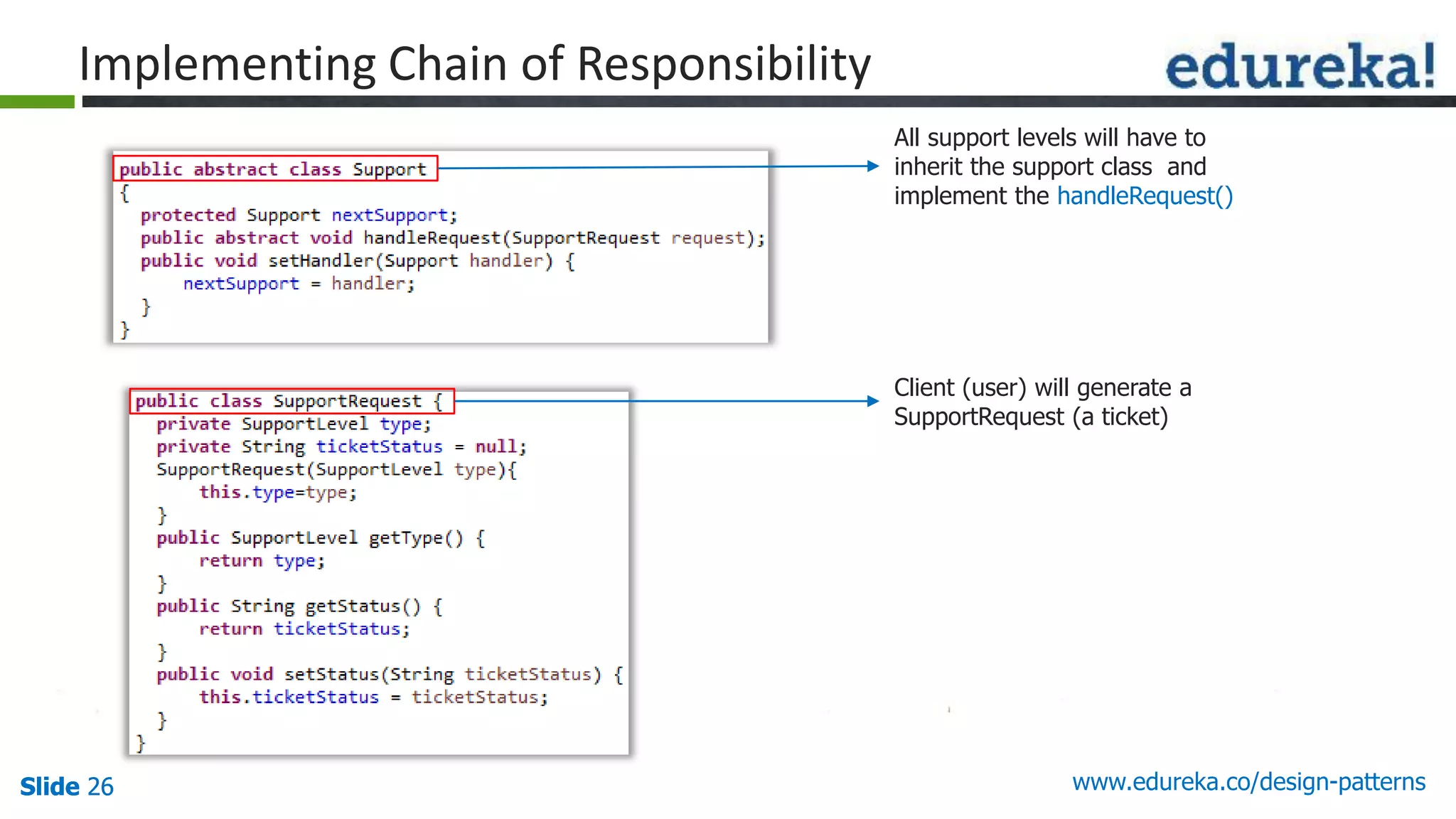 Slide 26Slide 26Slide 26 www.edureka.co/design-patterns
Implementing Chain of Responsibility
Client (user) will generate a
SupportRequest (a ticket)
All support levels will have to
inherit the support class and
implement the handleRequest()
 