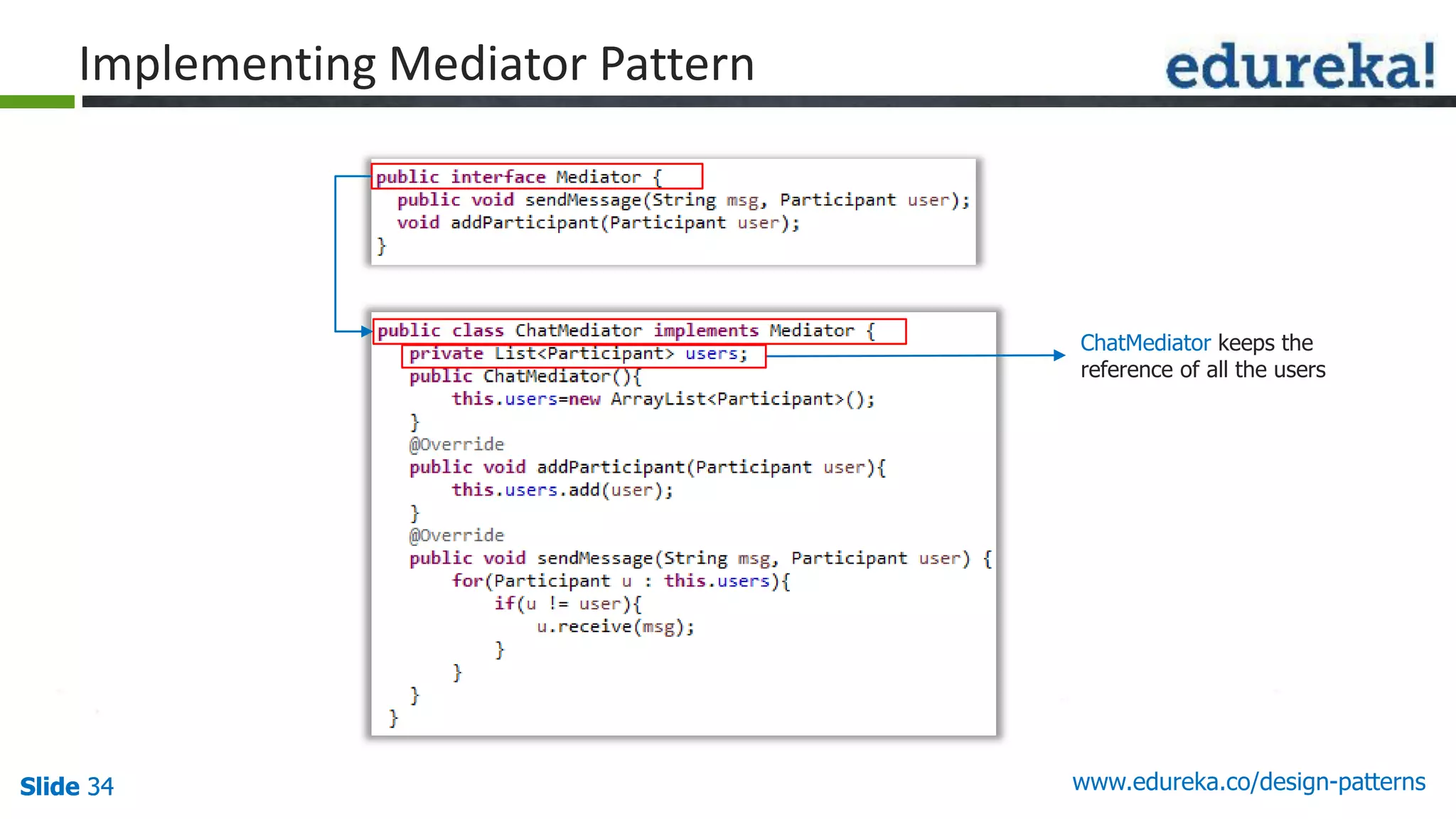 Slide 34Slide 34Slide 34 www.edureka.co/design-patterns
Implementing Mediator Pattern
ChatMediator keeps the
reference of all the users
 