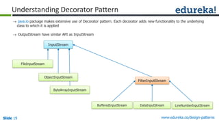 Design Patterns : The Ultimate Blueprint for Software | PDF