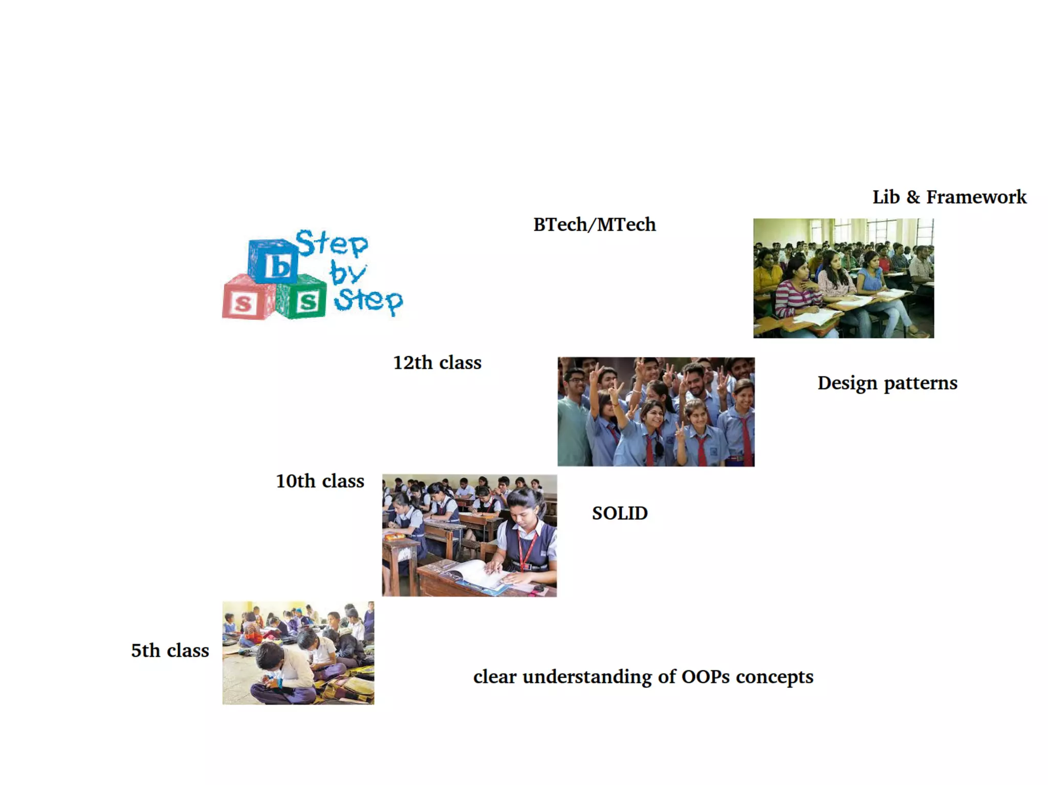 GOF Design pattern with java | PPT