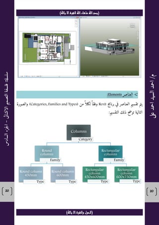Design Philosophy Volume 6 Autodesk Revit Vision for The Future | PDF