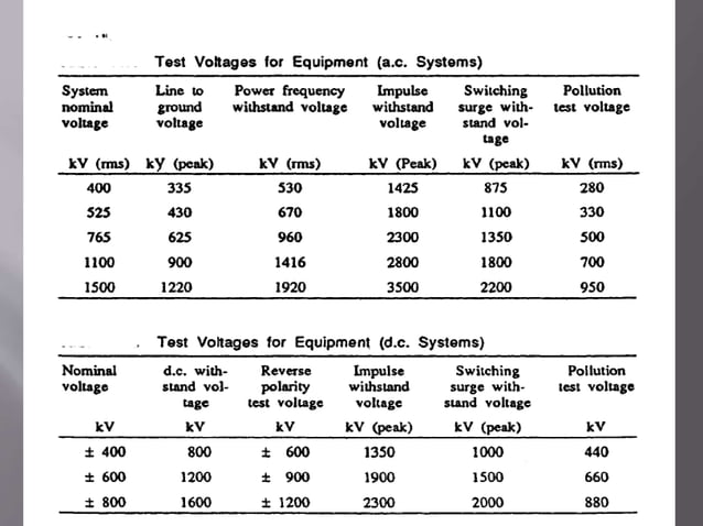 Design planning layout of high voltage laboratory Circuit Diagram
