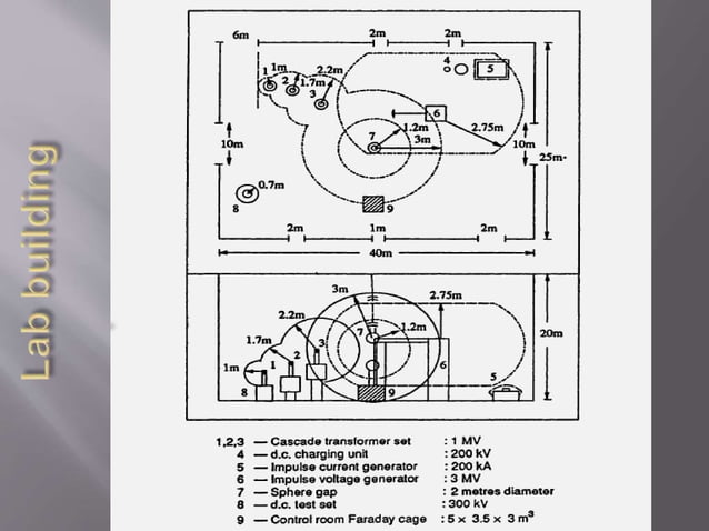 Design planning & layout of high voltage laboratory Circuit Diagram