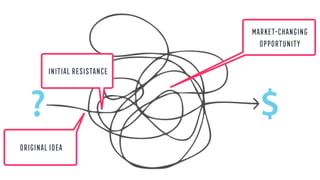 Market-changing
opportunity
originalidea
Initialresistance
 