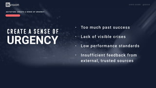 C H R I S AV O R E · @ E R O VA
• Too much past success
• Lack of visible crises
• Low performance standards
• Insufficient feedback from
external, trusted sources
A G I TAT I O N : C R E AT E A S E N S E O F U R G E N C Y
CREATE A SENSE OF
URGENCY
 