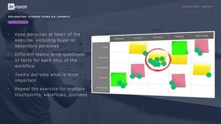 C H R I S AV O R E · @ E R O VA
E X P LO R AT I O N : A L I G N I N G T E A M S V I A J O U R N E Y S
• Keep personas at heart of the
exercise, including buyer or
secondary personas
• Different teams write questions
or facts for each step of the
workflow
• Teams dot-vote what is most
important
• Repeat the exercise for multiple
touchpoints, workflows, journeys
 