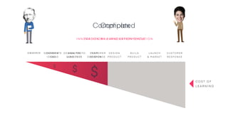 Complicated
O B S E R V E G E N E R AT E
I D E A S
A N A LY Z E
& D I S C U S S
T E A M
D E C I S I O N
D E S I G N
P R O D U C T
B U I L D
P R O D U C T
L A U N C H
& M A R K E T
C U S TO M E R
R E S P O N S E
$ $ $ $$
T R A D I T I O N A L I N N O VAT I O N C Y C L E
O B S E R V E G E N E R AT E
I D E A S
D E S I G N P R OTO .
A N D T E S T
C U S TO M E R  
R E S P O N S E
I N N O VAT I O N B Y R A P I D E X P E R I M E N TAT I O N
C O S T O F  
L E A R N I N G
$
$
Complex
 