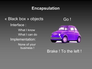 Encapsulation « Black box » objects Interface : What I know What I can do Implementation: None of your business ! Go ! Brake ! To the left ! 