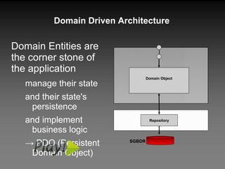 Domain Driven Architecture Domain Entities are the corner stone of the application  manage their state and their state's persistence and implement business logic ->  PDO (Persistent Domain Object) Services (Control) lose application logic Perhaps not needed anymore! Repository SGBDR  Domain Object 