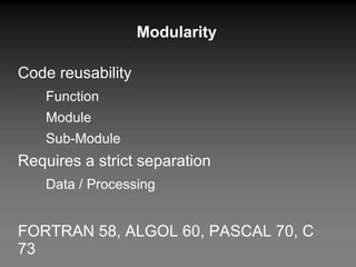 Modularity Code reusability Function Module Sub-Module Requires a strict separation Data / Processing FORTRAN 58, ALGOL 60, PASCAL 70, C 73 