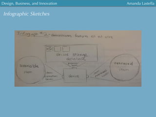 Design, Business, and Innovation
	
  
Amanda Lastella
Infographic Sketches
 