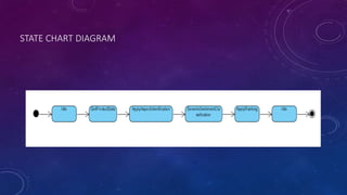 STATE CHART DIAGRAM
 