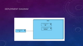 DEPLOYMENT DIAGRAM
 