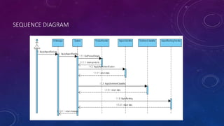 SEQUENCE DIAGRAM
 