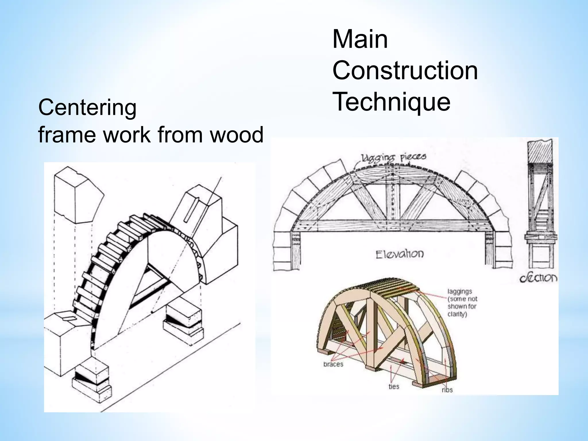 Main
Construction
TechniqueCentering
frame work from wood
 